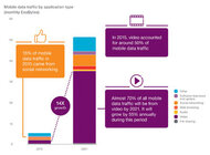 Ericsson Mobility Report: 150 milionów subskrybcji 5G do roku 2021