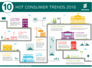 10 najgorętszych trendów konsumenckich na rok 2016. Early adopters przestają się liczyć.