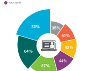 Sztuczna inteligencja zastępuje ekrany smartfonów