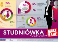 Studniówka – kosztowny „must have”