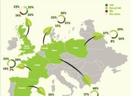 5 czerwca, Światowy Dzień Środowiska. Polacy świadomi zalet zrównoważonego rolnictwa. Raport z badania