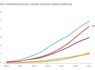 Kto skorzysta na Internecie Rzeczy? Ericsson Mobility Report