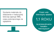 Streaming w polskim wydaniu – raport Ericsson TV and Media 2016