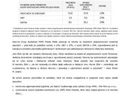 Szacunkowe wyniki Grupy Kapitałowej PMPG Polskie Media lepsze od prognozy