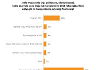 500+ pomocne w spłacie mniejszych długów