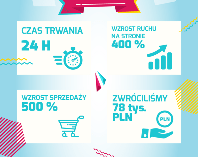 Marketingowo nabici w butelkę. Niestandardowa akcja „100% zwrotu” serwisu Prezentmarzeń