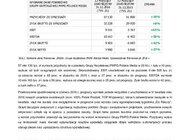 Wyniki przerosły prognozy - PMPG Polskie Media podsumowuje udany rok 2016