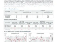 BIK: najnowsze dane o sprzedaży kredytów w Polsce