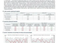 BIK: najnowsze dane o sprzedaży kredytów w Polsce