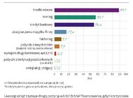 MŚP: im większa firma, tym częściej korzysta z leasingu