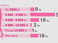 Kobiety wyceniają swoją pracę niżej niż mężczyźni