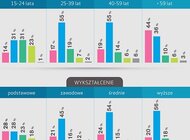 Planowanie domowego budżetu – jak to robią Polacy?