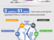 Wolimy wydawać na przyjemności niż oszczędzać