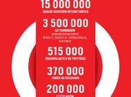 Gdy emocje sięgają zenitu… czyli pierwszy milion DoRzeczy.pl i rekordowe zasięgi Wprost.pl.  Ponad 15 milionów odsłon serwisów Grupy PMPG Polskie Media