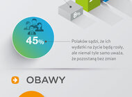 Polacy – finansowi optymiści czy pesymiści?