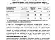 Grupa PMPG Polskie Media notuje rekordowe zasięgi swoich mediów i podsumowuje udane I półrocze 2017 r.