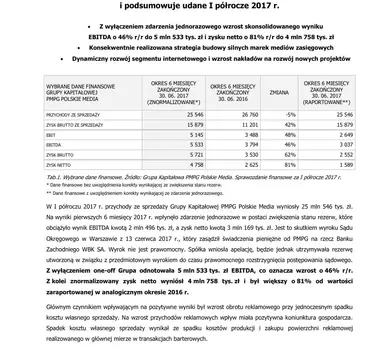 PMPG Polskie Media notuje rekordowe zasięgi swoich mediów i podsumowuje udane I półrocze 2017.pdf