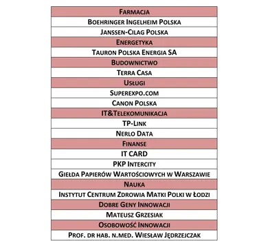 Laureaci Innowatorów 2017.pdf