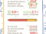 „Dzień Niemarnowania Żywności” w Carrefour Polska