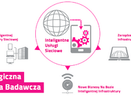 TAURON wdraża Strategiczną Agendę Badawczą, czyli „mapę drogową” innowacji w energetyce.
