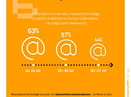 Milenialsi w MŚP: im młodszy przedsiębiorca, tym częściej korzysta z IT oraz zaawansowanych technologii