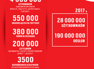 Rekordowe statystyki serwisów Grupy PMPG Polskie Media w 2017 r.