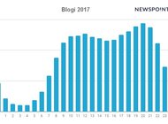 Podsumowanie roku 2017 w social mediach okiem Newspoint