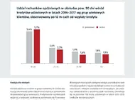 Wykres dnia BIK, 22 maja 2018 r.