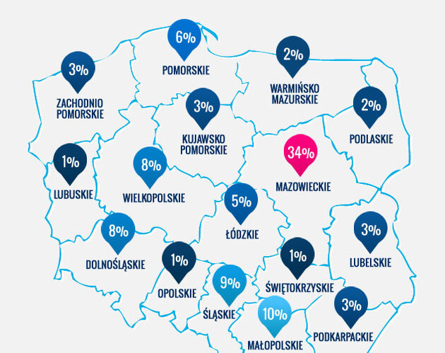 Polacy coraz chętniej czytają w nowoczesnej formie