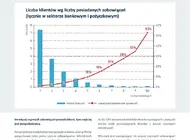 Wykres dnia BIK, 20 września 2018 r.