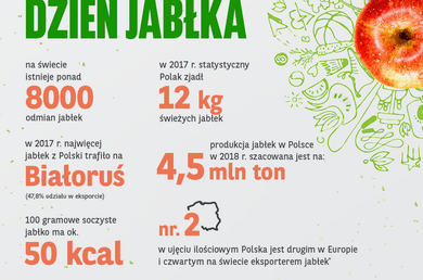  Światowy Dzień Jabłka 