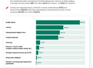 Finansowy portret MŚP w II kwartale 2018.  Barometr EFL: dwa raz więcej średnich firm niż mikro sięga po leasing