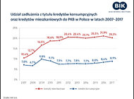 Wykres dnia BIK, 23 listopada 2018 r.