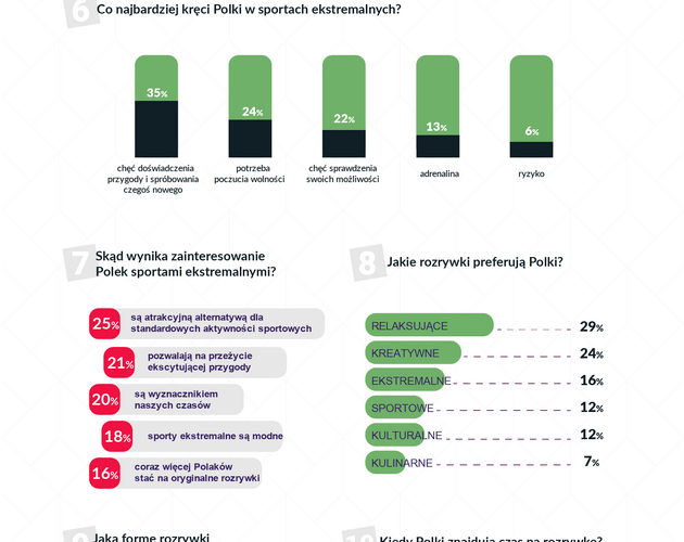 Aż 64% Polek przyznaje się, że nie uprawia sportu