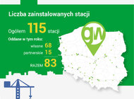 GreenWay podsumowuje rok 2018: Elektromobilność coraz bardziej dostępna