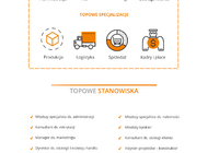 2018 r. – Gdzie chcieli pracować Polacy?