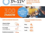 Co najczęściej polecamy w Internecie? 