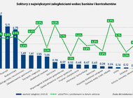 Sektory z największymi zaległościami – TOP3 2018 roku to handel, przemysł i budownictwo