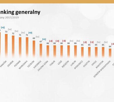 Ranking generalny 2017 ws 2019_Premium Brand.JPG