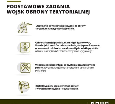 Terytorialsi – pożądana grupa na rynku pracy 