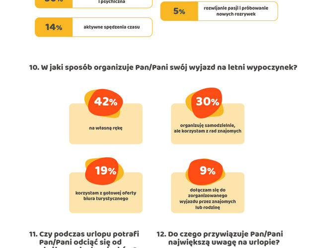 Polacy wybierają urlop nad wodą. Wyniki badania