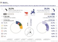 Raport: sektory intensywnie korzystające z praw własności intelektualnej - Polska w centrum uwagi