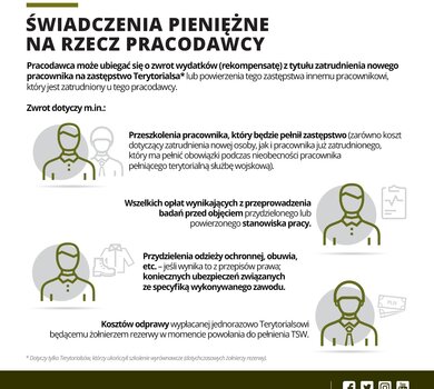 Świadczenia pieniężne na rzecz pracodawcy