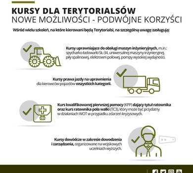 Kursy dla terytorialsów - nowe możliwości - podwójne korzyści