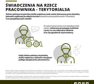 Świadczenia na rzecz pracownika - terytorialsa