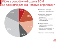 Awaria, pożar i ograniczenie dostępu – tego najbardziej boją się firmy