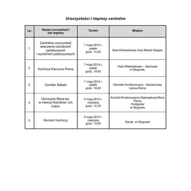 Program  uroczystości i imprez z okazji   „Dnia Hutnika  2010”  w KGHM Polska Miedź S.A.