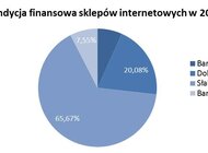 Czy Święta pomogą e-commerce? Zadłużenie branży wzrosło o połowę