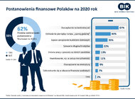 Prawie 4 lata na spłatę świątecznych kredytów 