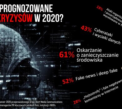 Kryzysometr 2020 dla PSPR